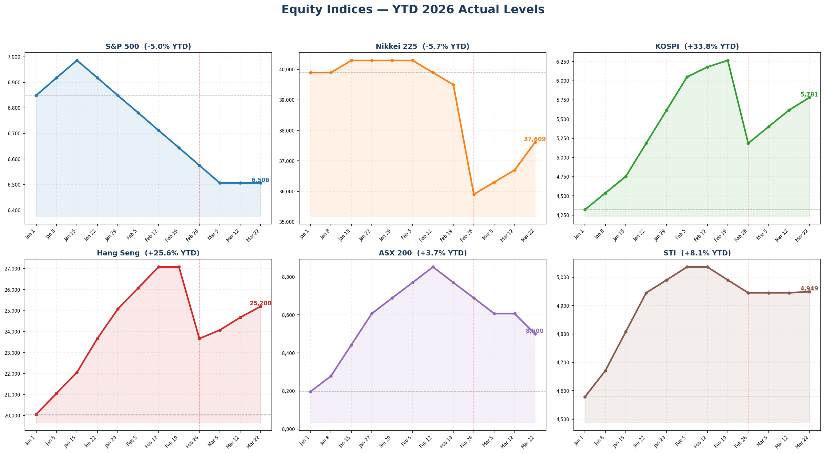 Equity Absolute Returns