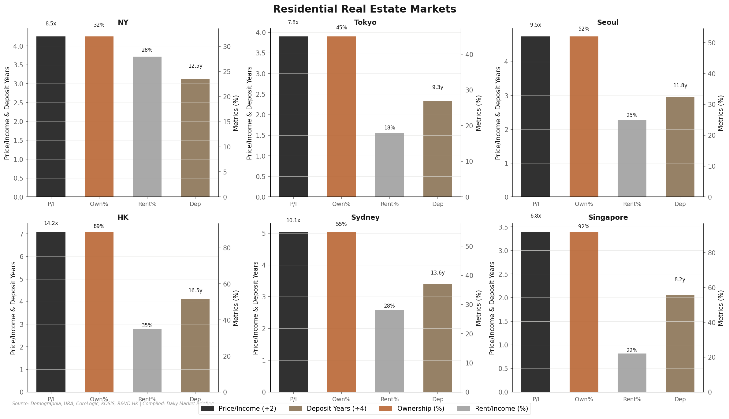 Residential Real Estate